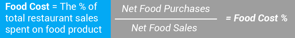 Food-Cost-Formula1