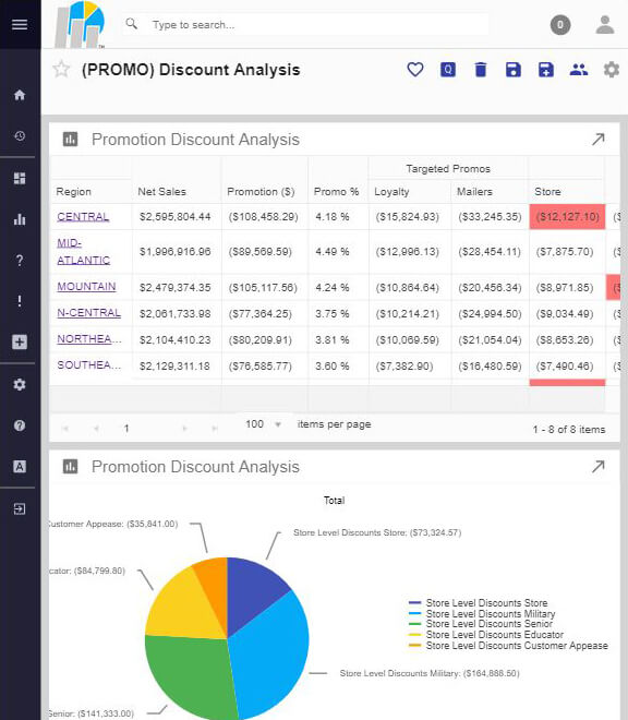 Promo Discount Analysis iPad