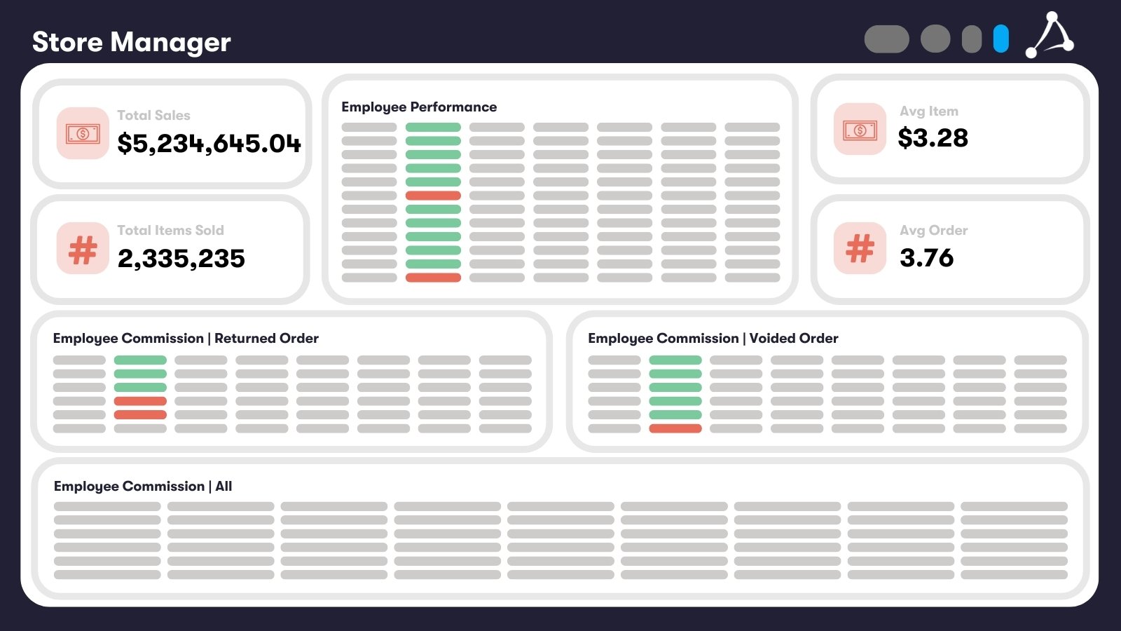 Restaurant Core Dashboard Store Manager (Tips)