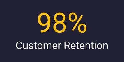 98% Customer Retention