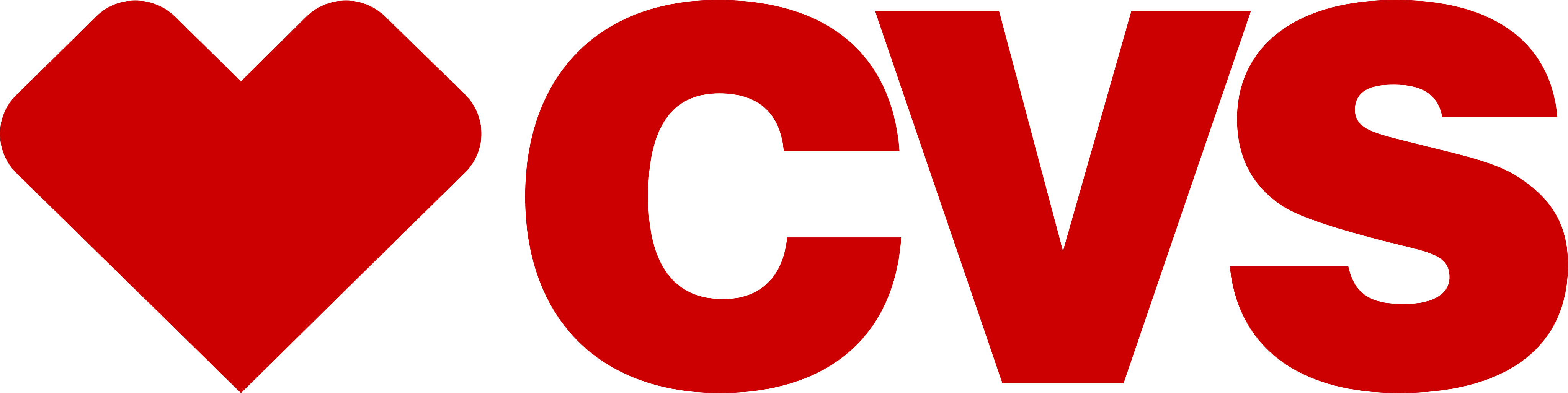 CVS integration