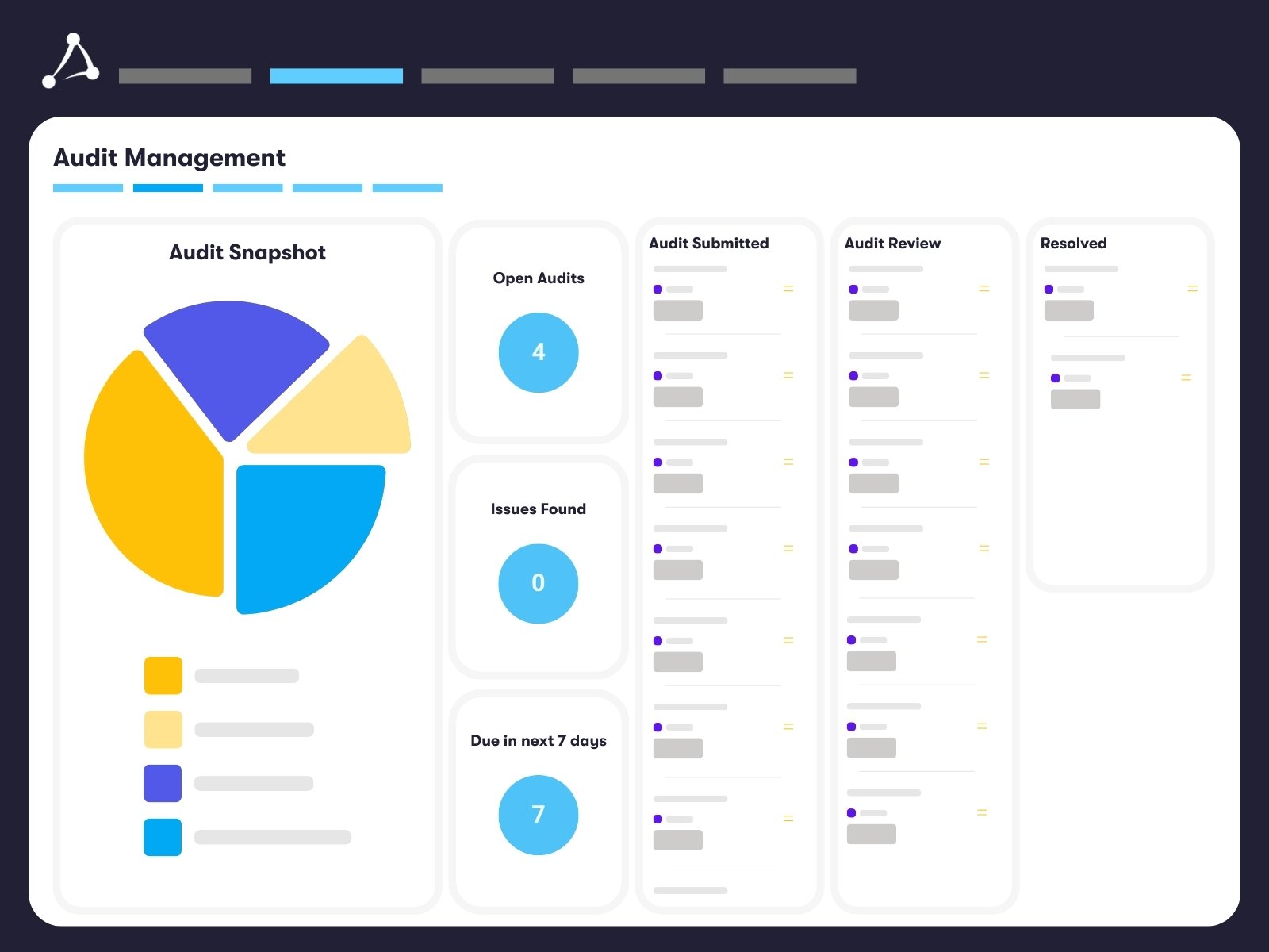Audit Management - Overview Dashboard (1200x1600)