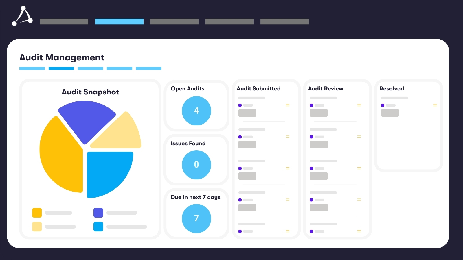Audit Management - Overview Dashboard