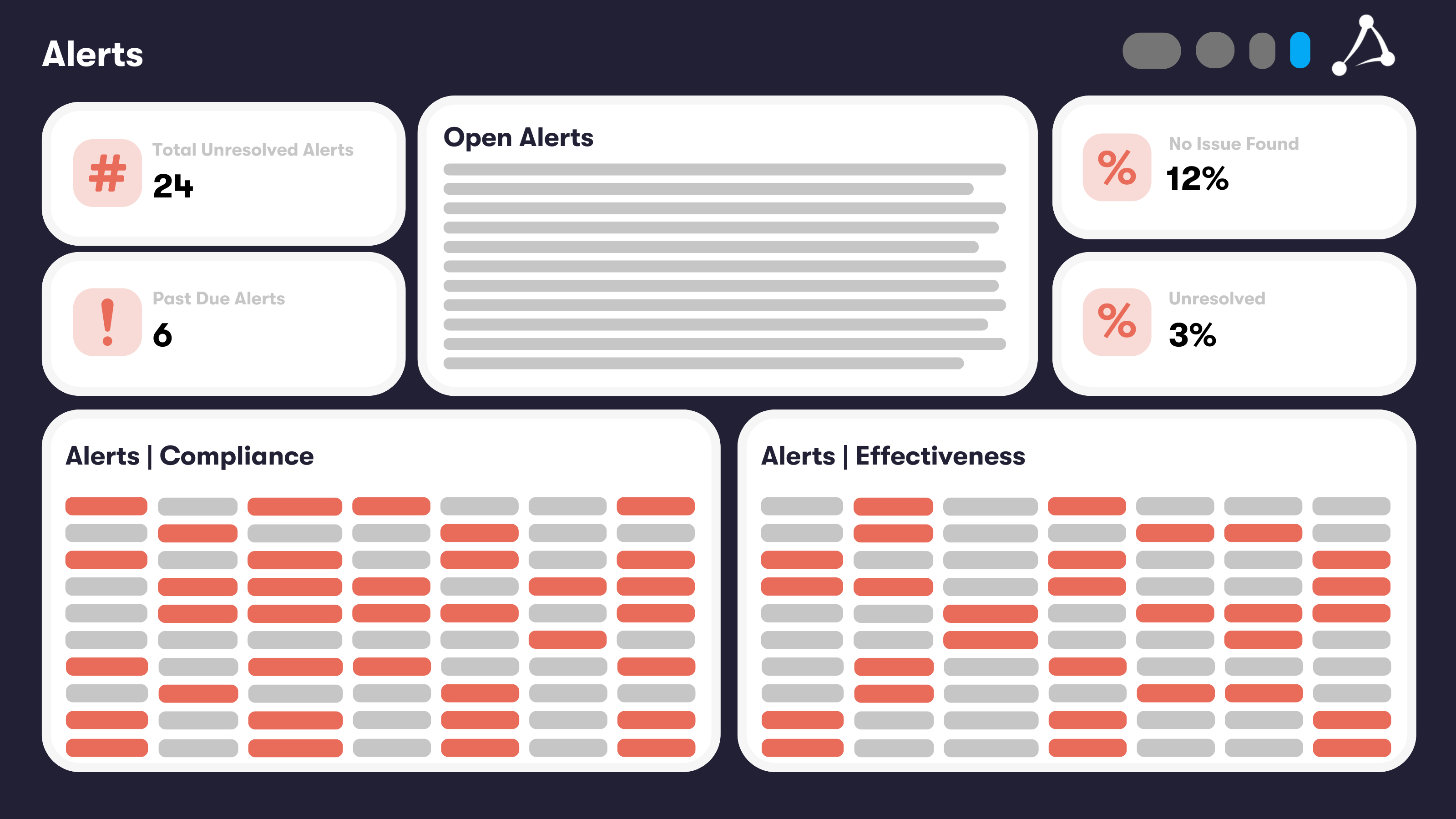 Restaurant Core Dashboard_ Alerts