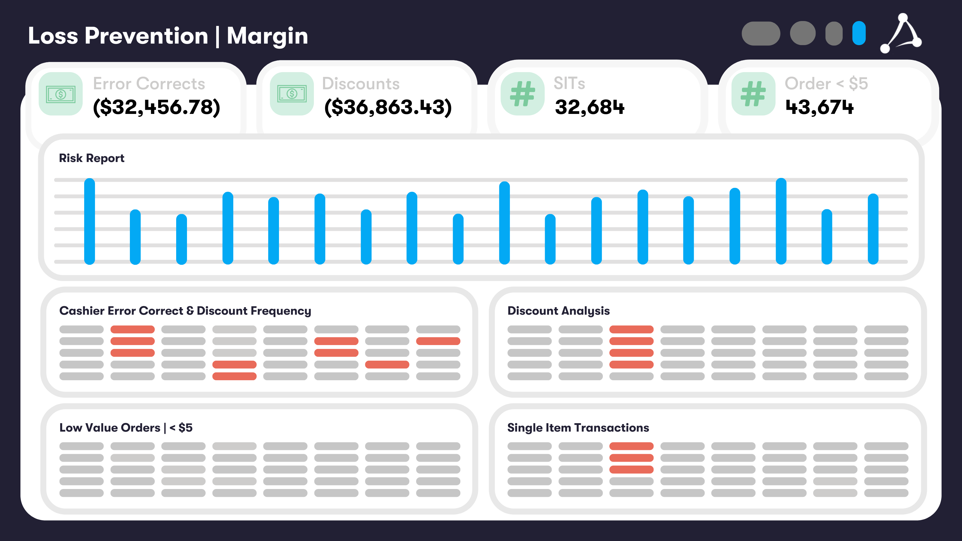 Restaurant Core Dashboard_ Loss Prevention _ Margin