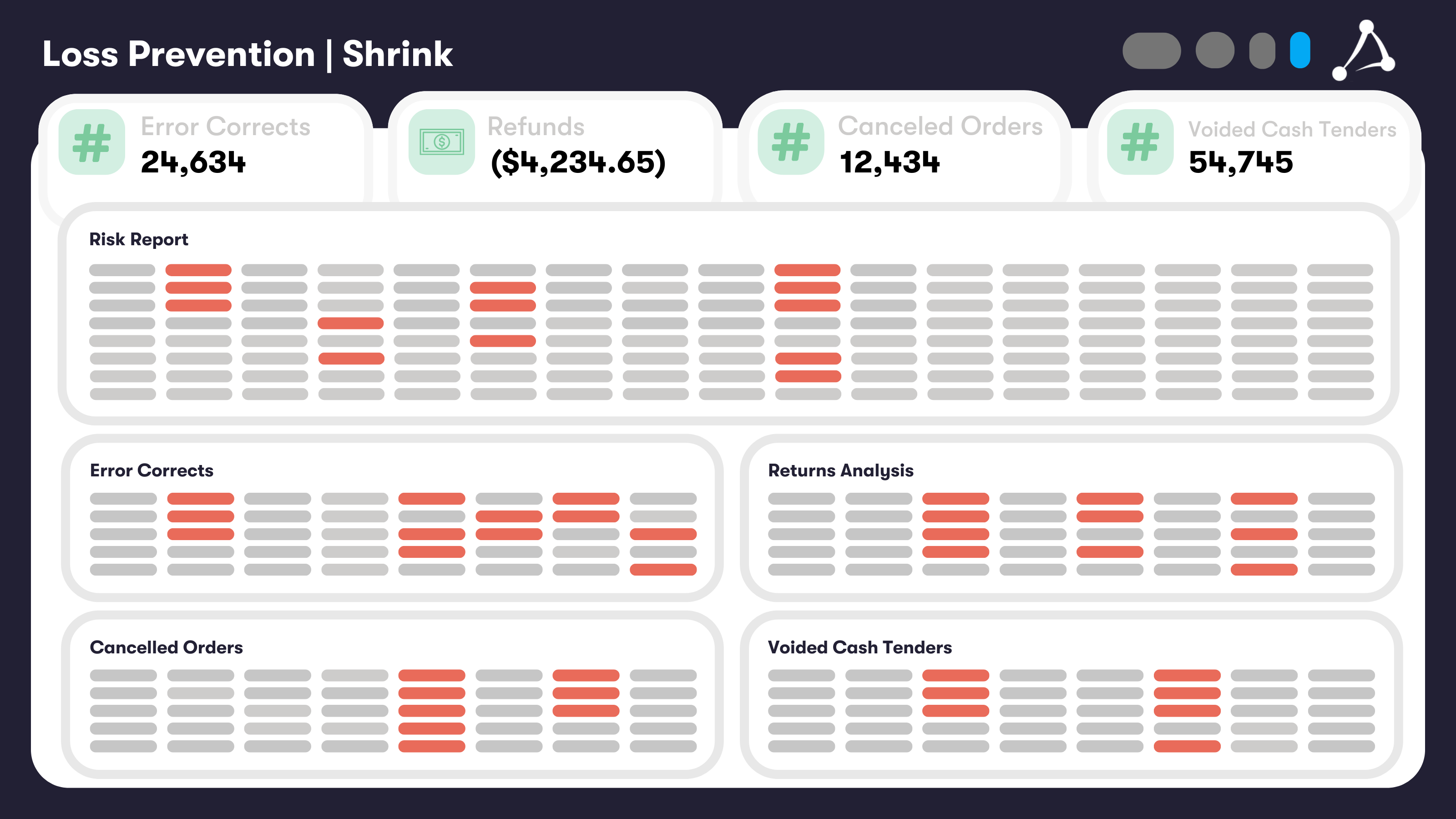 Restaurant Core Dashboard_ Loss Prevention _ Shrink