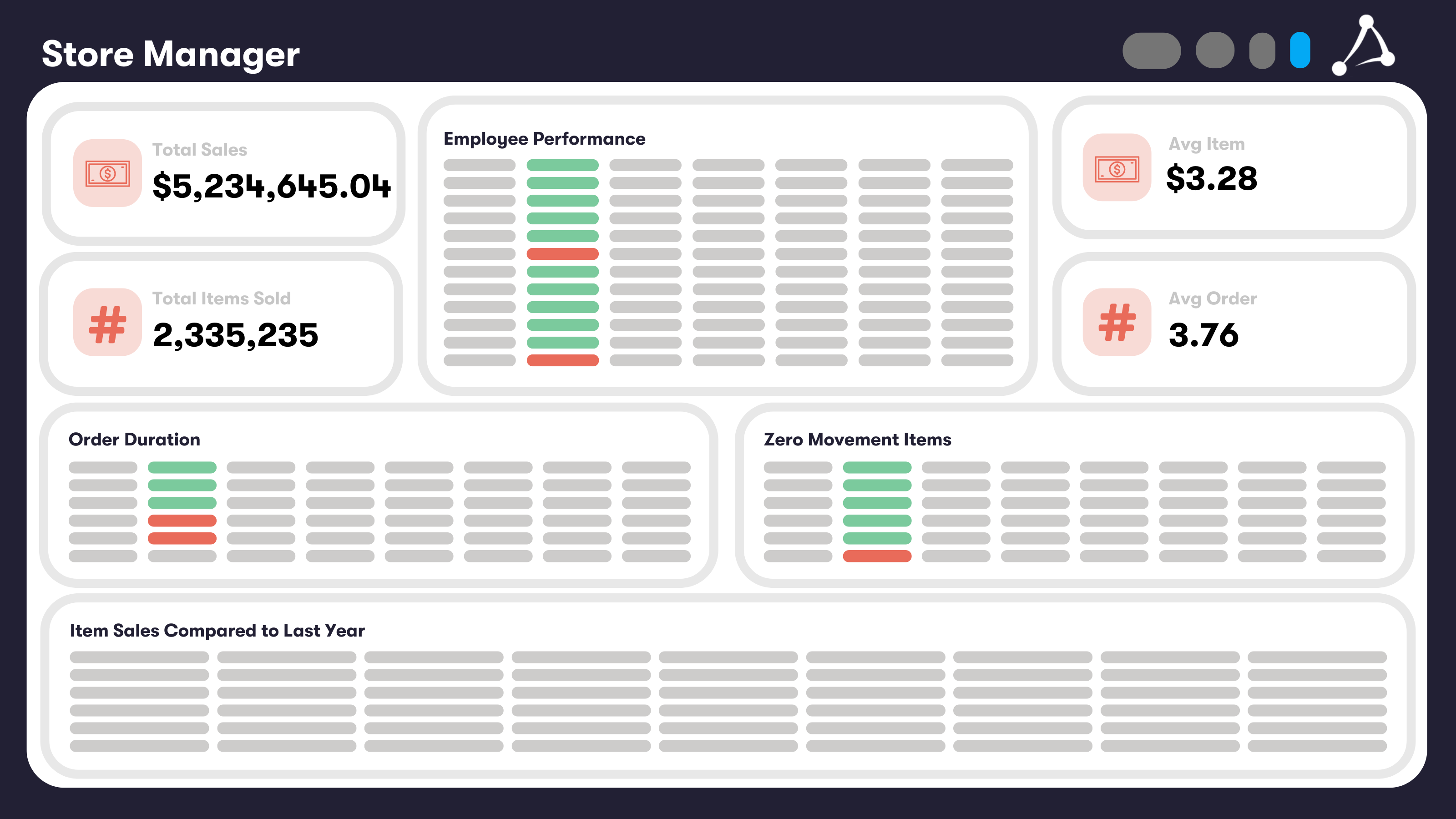 Restaurant Core Dashboard_ Store Manager