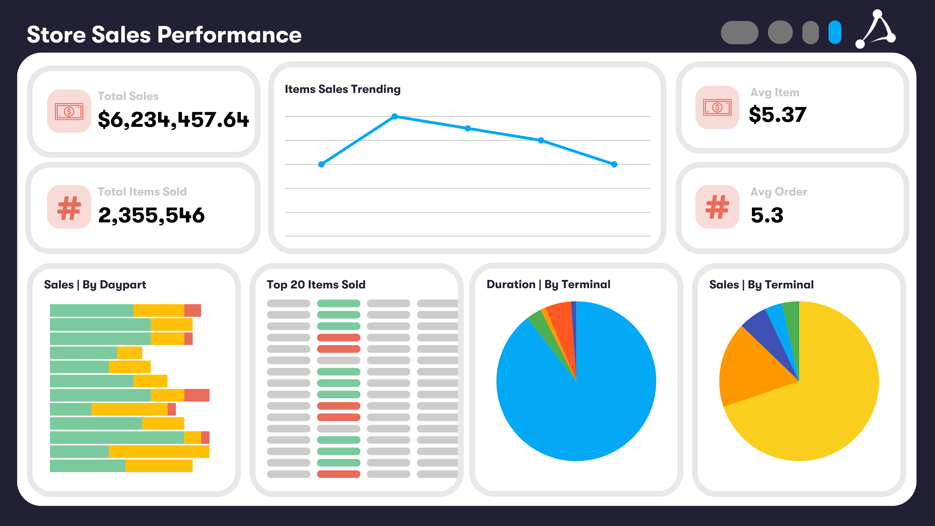 Restaurant Core Dashboard_ Store Sales Performance