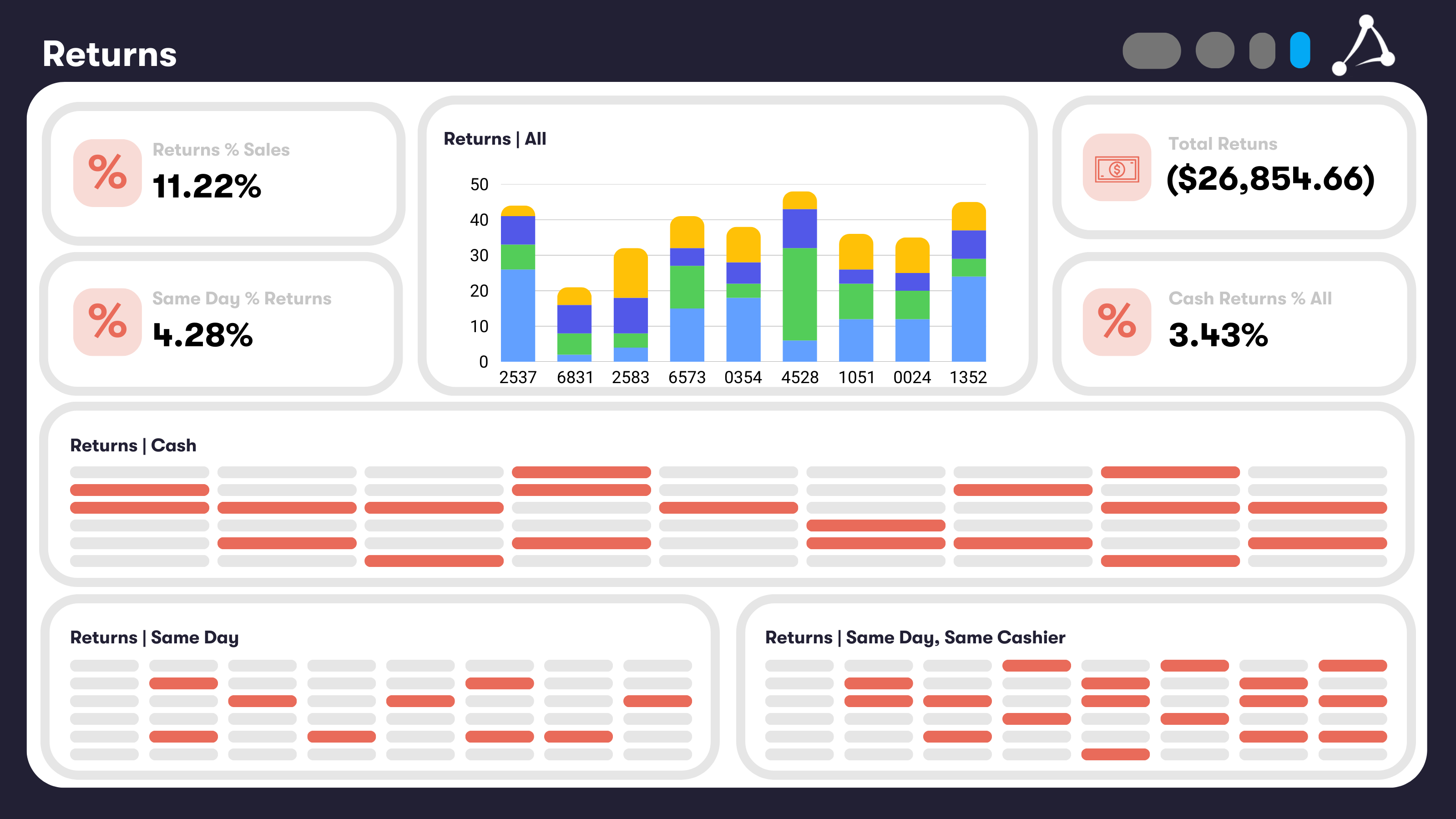 Retail CORE Dashboard_ Returns