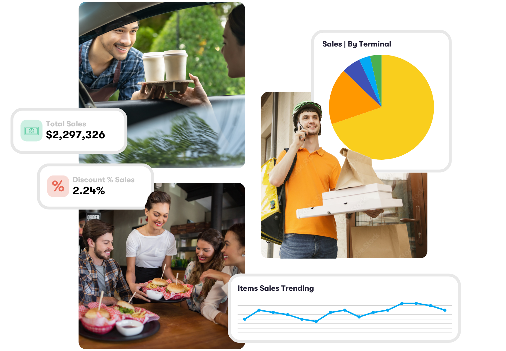 Revenue Assurance Page - Supporting IMG