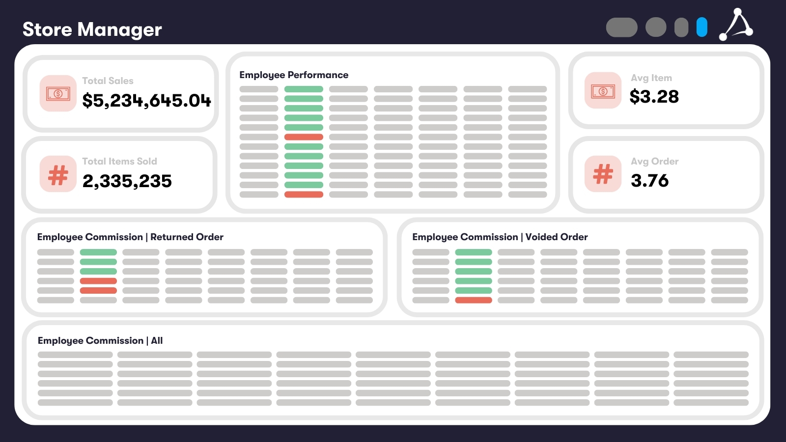 Restaurant Core Dashboard Store Manager (Tips)