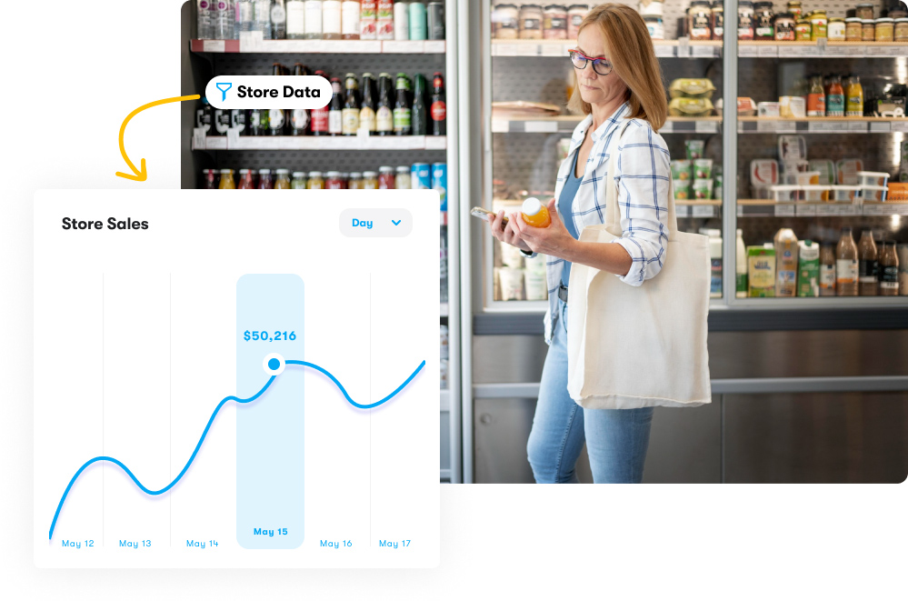Convenience Store Data and Analytics Reporting
